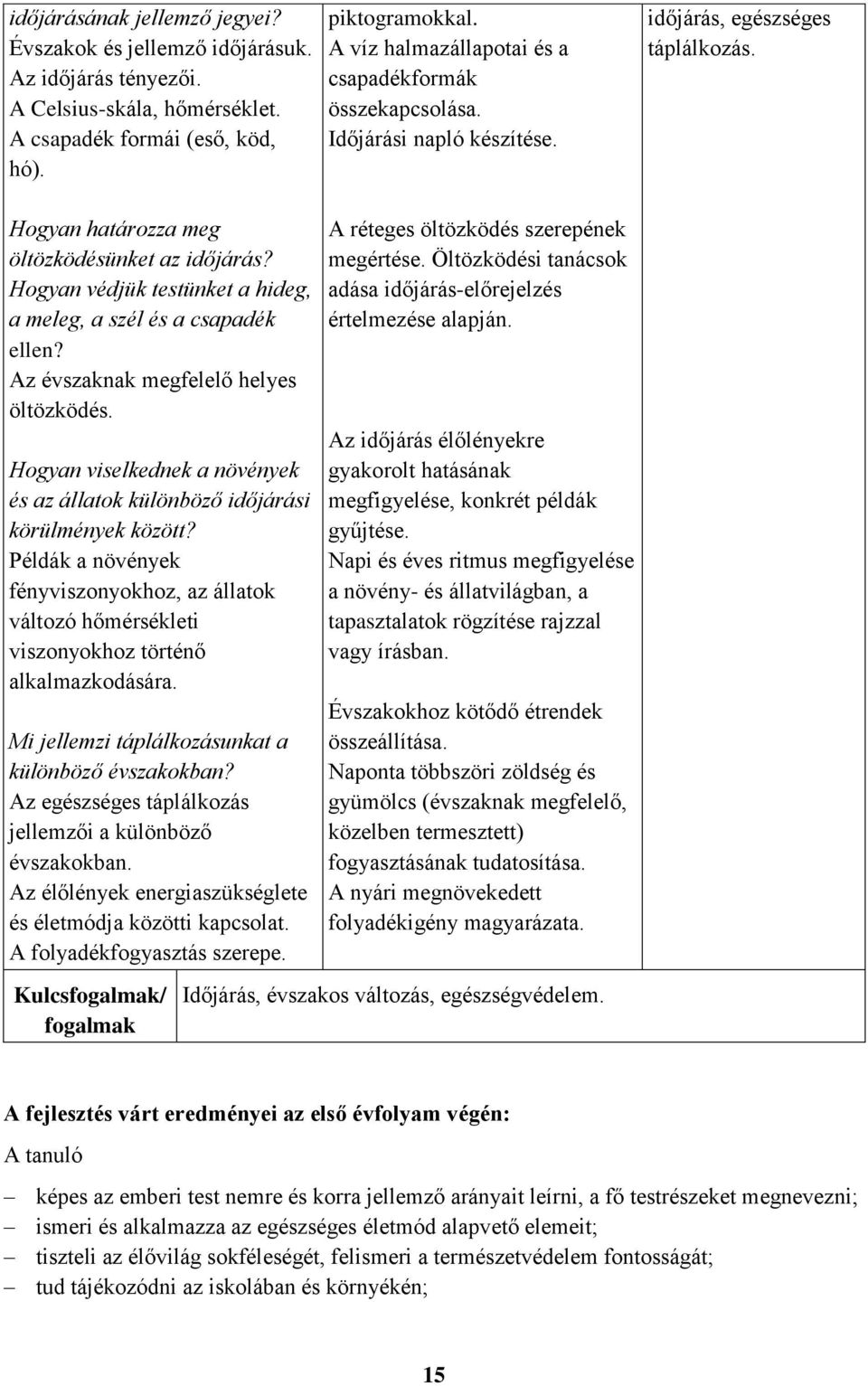 Hogyan védjük testünket a hideg, a meleg, a szél és a csapadék ellen? Az évszaknak megfelelő helyes öltözködés. Hogyan viselkednek a növények és az állatok különböző időjárási körülmények között?