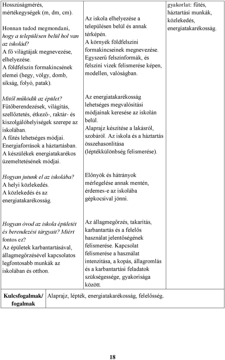 Fűtőberendezések, világítás, szellőztetés, étkező-, raktár- és kiszolgálóhelyiségek szerepe az iskolában. A fűtés lehetséges módjai. Energiaforrások a háztartásban.