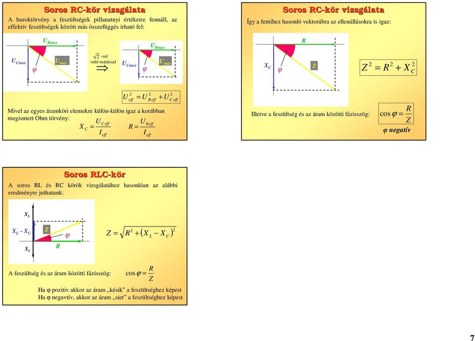 C C = = C lletve a feszültség és az áram közötti fázisszög: cosϕ = Z negatív Soros LC-kör A soros L és C körök vizsgálatához hasonlóan az alábbi eredményre juthatunk: - Z