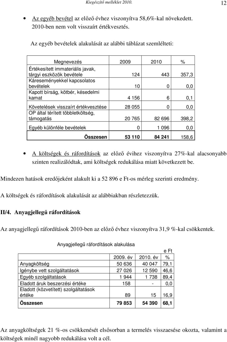 0,0 Kapott bírság, kötbér, késedelmi kamat 4 156 6 0,1 Követelések visszaírt értékvesztése 28 055 0 0,0 OP által térített többletköltség, támogatás 20 765 82 696 398,2 Egyéb különféle bevételek 0 1