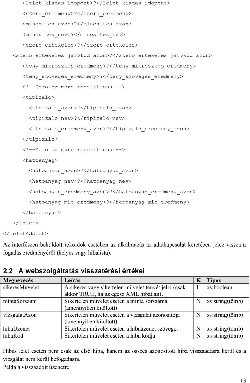 --Zero or more repetitions:--> <tipizalo> <tipizalo_azon>?</tipizalo_azon> <tipizalo_nev>?</tipizalo_nev> <tipizalo_eredmeny_azon>?</tipizalo_eredmeny_azon> </tipizalo> <!