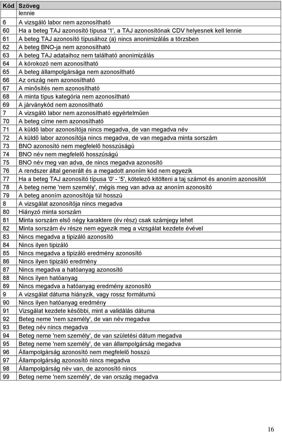 azonosítható 67 A minősítés nem azonosítható 68 A minta típus kategória nem azonosítható 69 A járványkód nem azonosítható 7 A vizsgáló labor nem azonosítható egyértelműen 70 A beteg címe nem