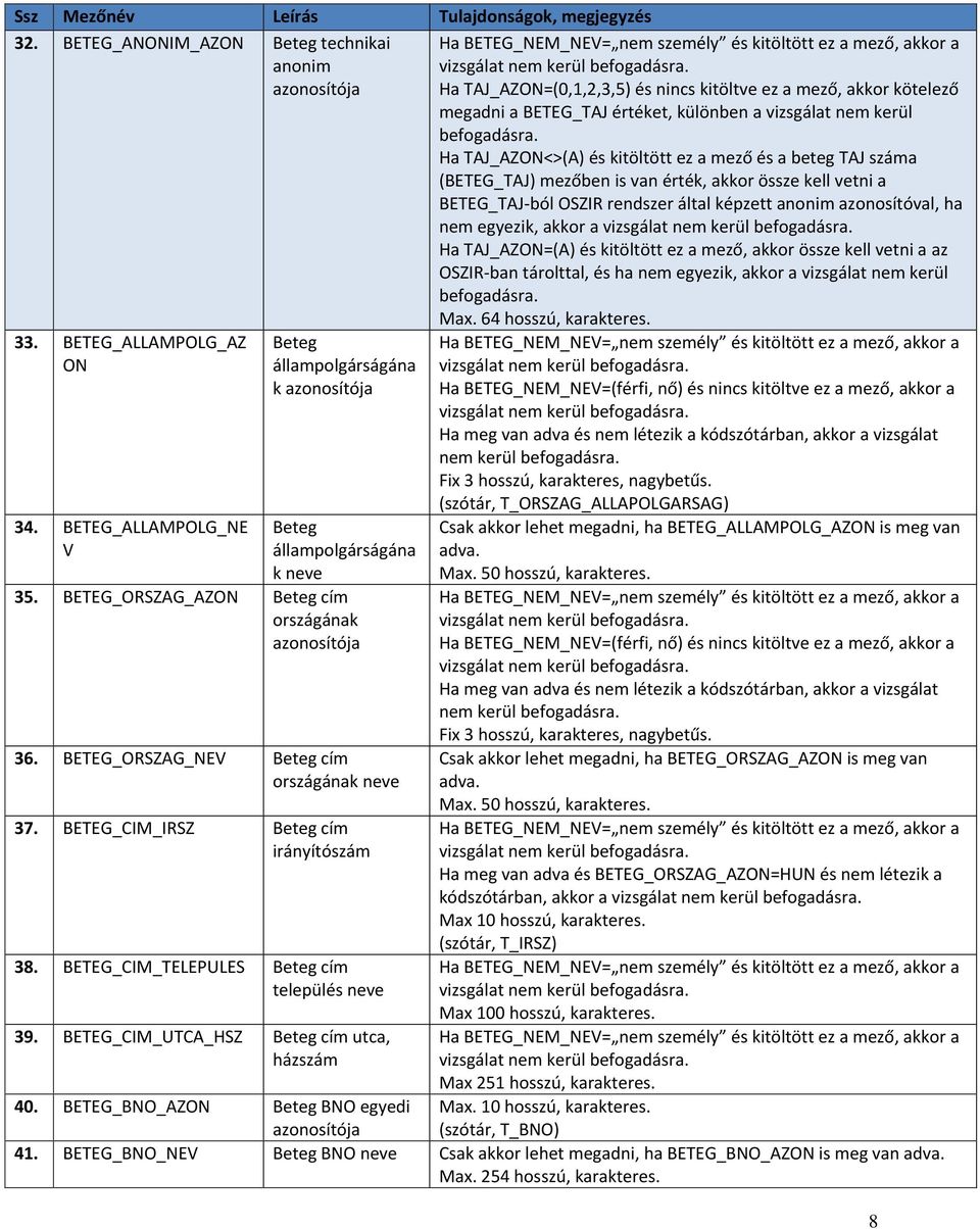 BETEG_CIM_IRSZ Beteg cím irányítószám 38. BETEG_CIM_TELEPULES Beteg cím település neve 39.