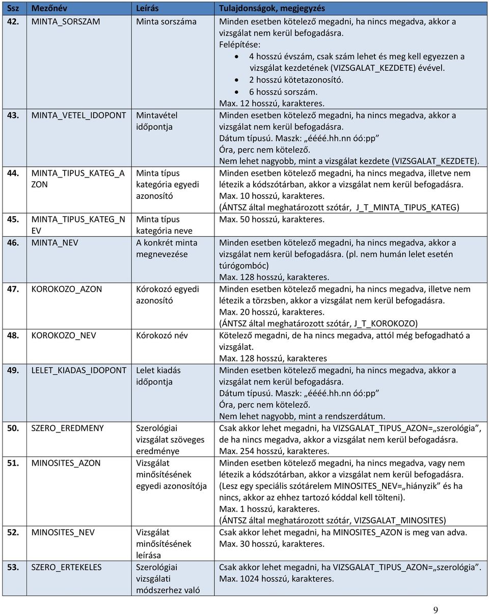 MINTA_TIPUS_KATEG_N EV Minta típus kategória neve 46. MINTA_NEV A konkrét minta megnevezése 47. KOROKOZO_AZON Kórokozó egyedi azonosító Dátum típusú. Maszk: éééé.hh.nn óó:pp Óra, perc nem kötelező.