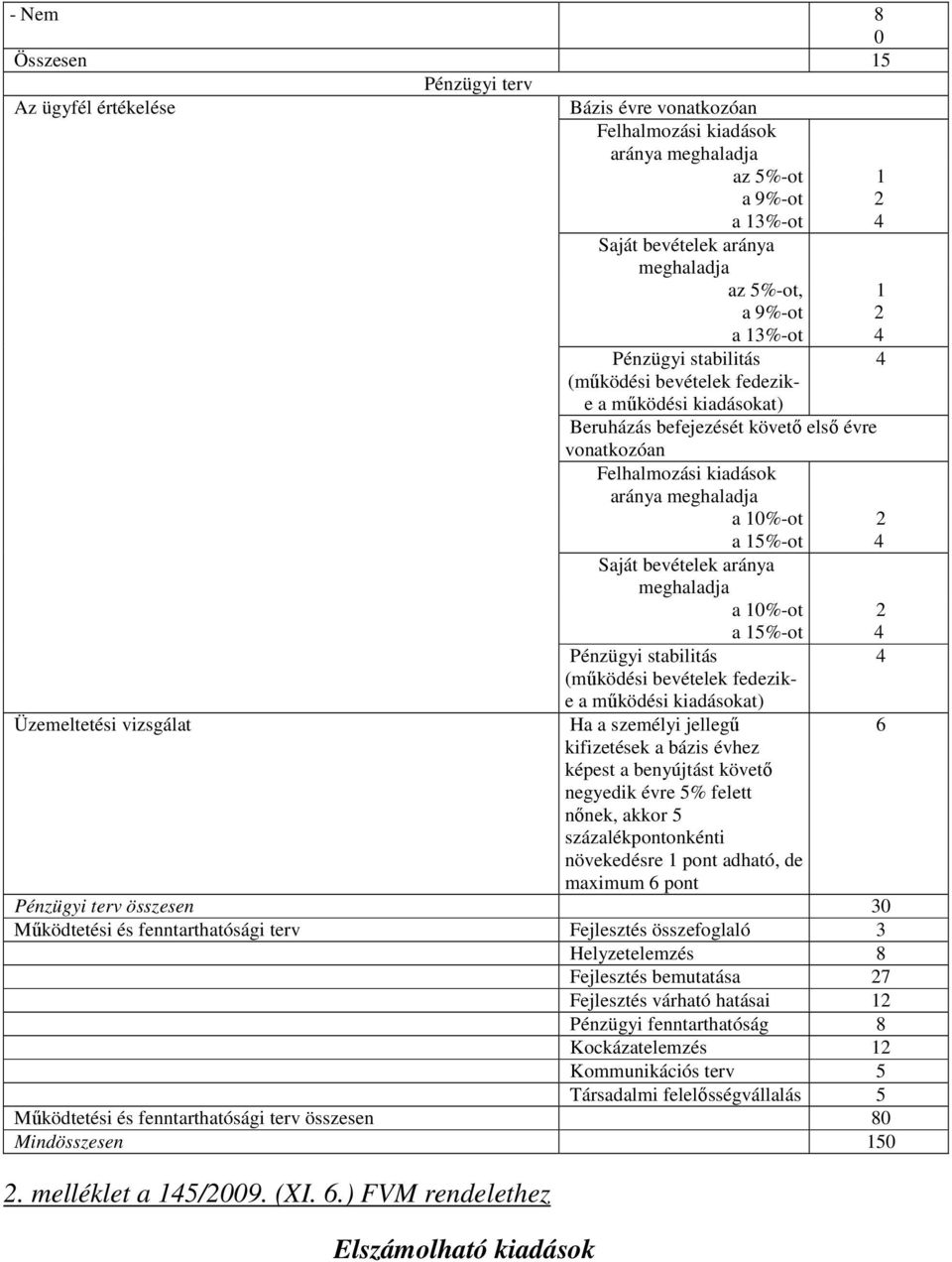 bevételek aránya meghaladja a %-ot a %-ot Pénzügyi stabilitás (mőködési bevételek fedezike a mőködési kiadásokat) Ha a személyi jellegő kifizetések a bázis évhez képest a benyújtást követı negyedik