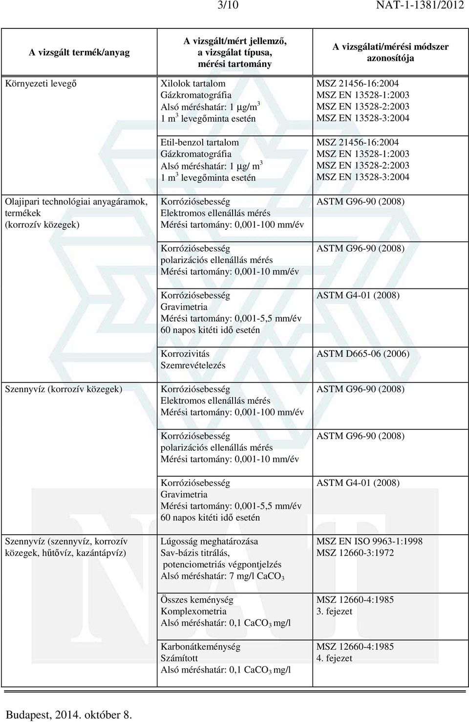 tartomány: 0,001-10 mm/év Gravimetria Mérési tartomány: 0,001-5,5 mm/év 60 napos kitéti idő esetén Korrozivitás Szemrevételezés Elektromos ellenállás mérés Mérési tartomány: 0,001-100 mm/év