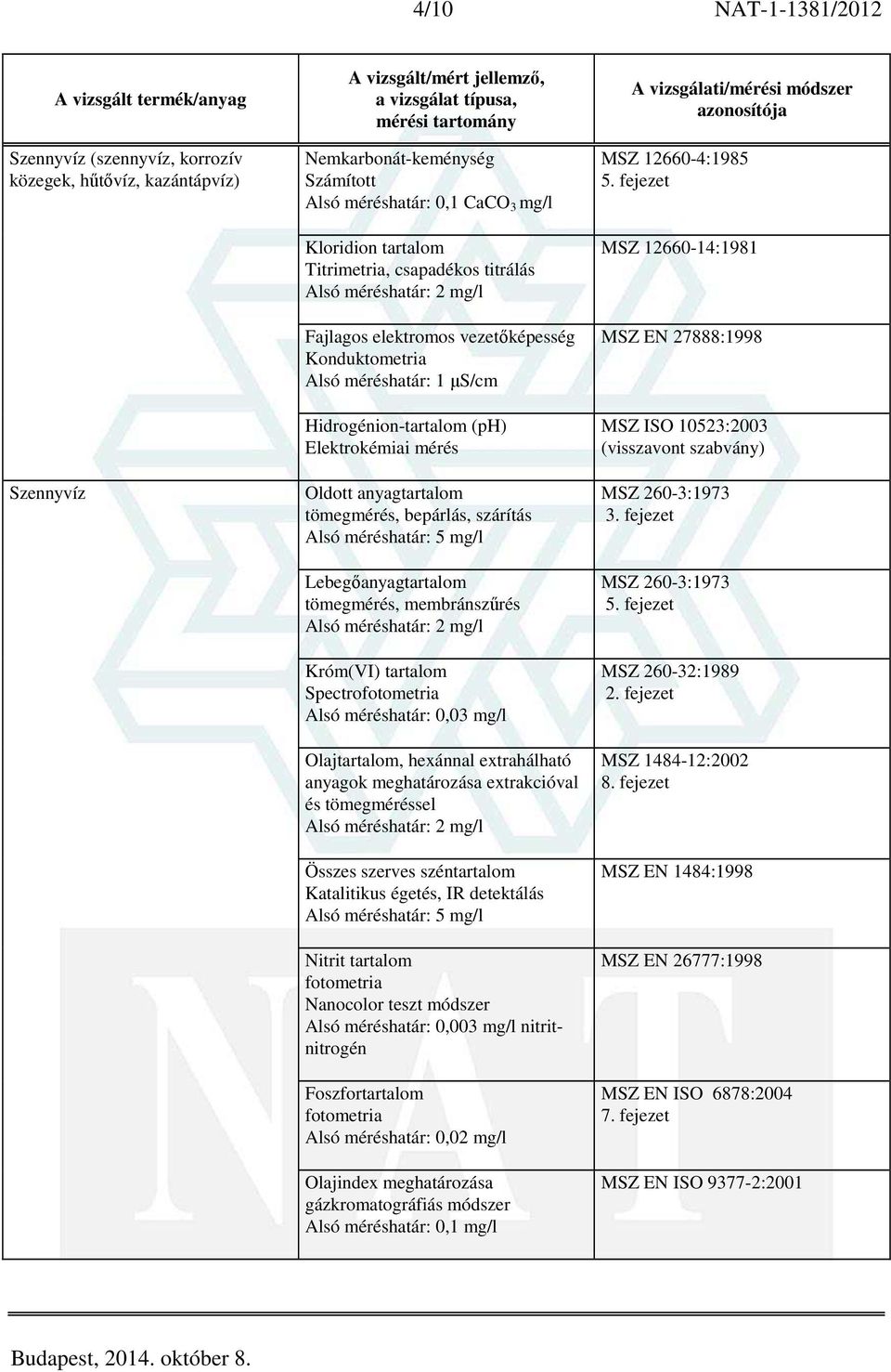 bepárlás, szárítás Alsó méréshatár: 5 mg/l Lebegőanyagtartalom tömegmérés, membránszűrés Alsó méréshatár: 2 mg/l Króm(VI) tartalom Spectrofotometria Alsó méréshatár: 0,03 mg/l Olajtartalom, hexánnal