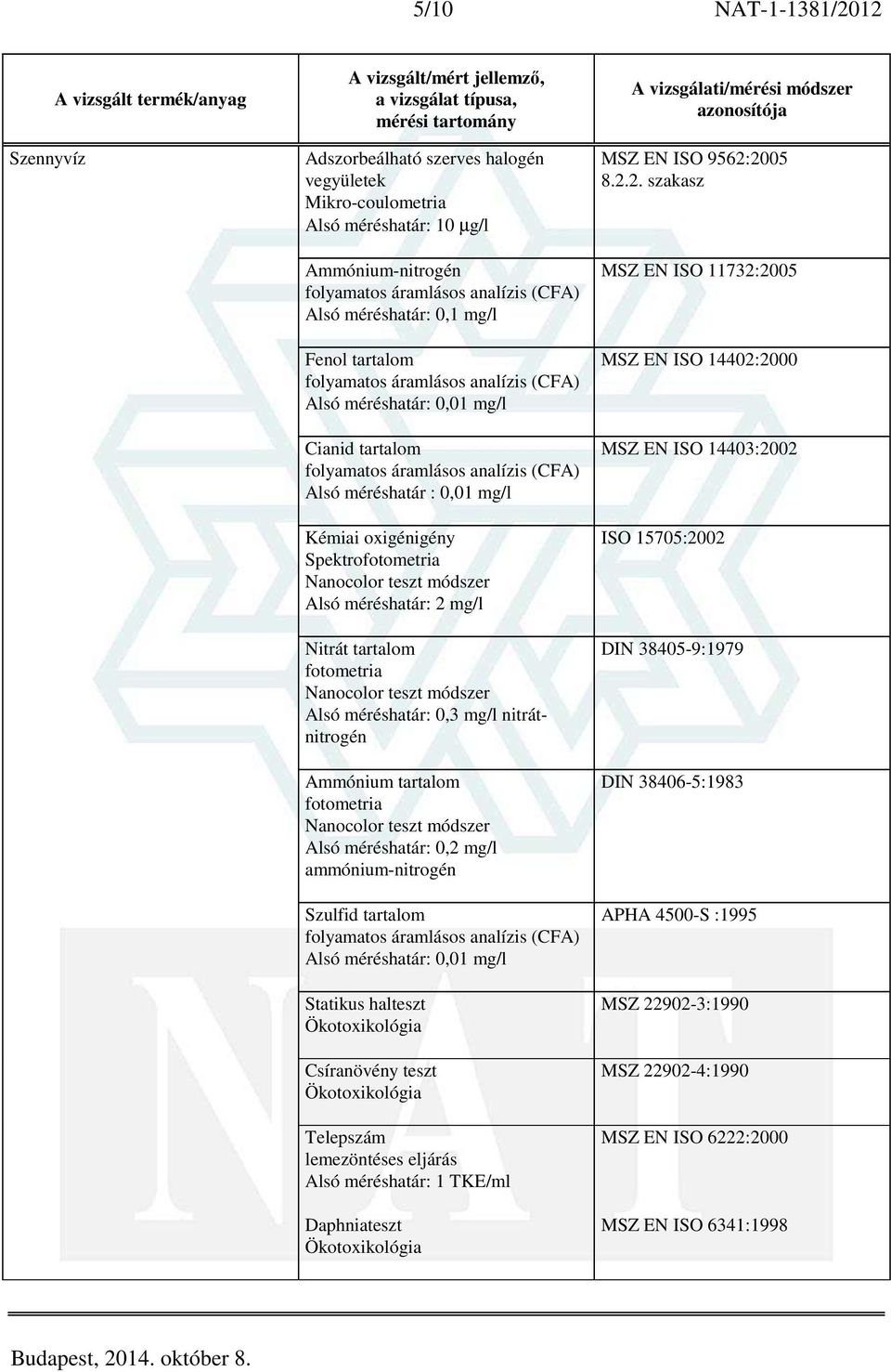 Nanocolor teszt módszer Alsó méréshatár: 2 mg/l Nitrát tartalom fotometria Nanocolor teszt módszer Alsó méréshatár: 0,3 mg/l nitrátnitrogén Ammónium tartalom fotometria Nanocolor teszt módszer Alsó