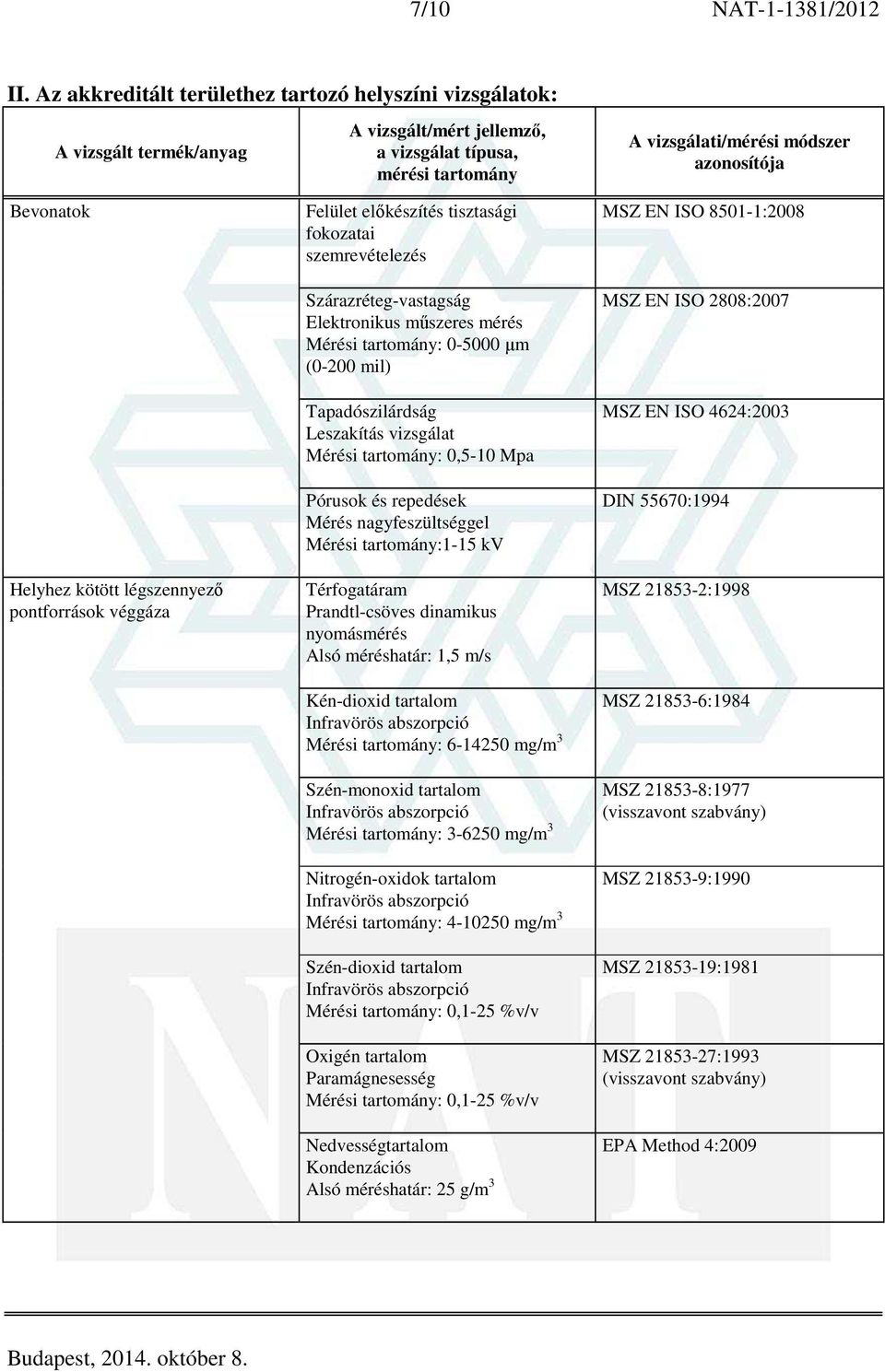 Elektronikus műszeres mérés Mérési tartomány: 0-5000 µm (0-200 mil) Tapadószilárdság Leszakítás vizsgálat Mérési tartomány: 0,5-10 Mpa Pórusok és repedések Mérés nagyfeszültséggel Mérési