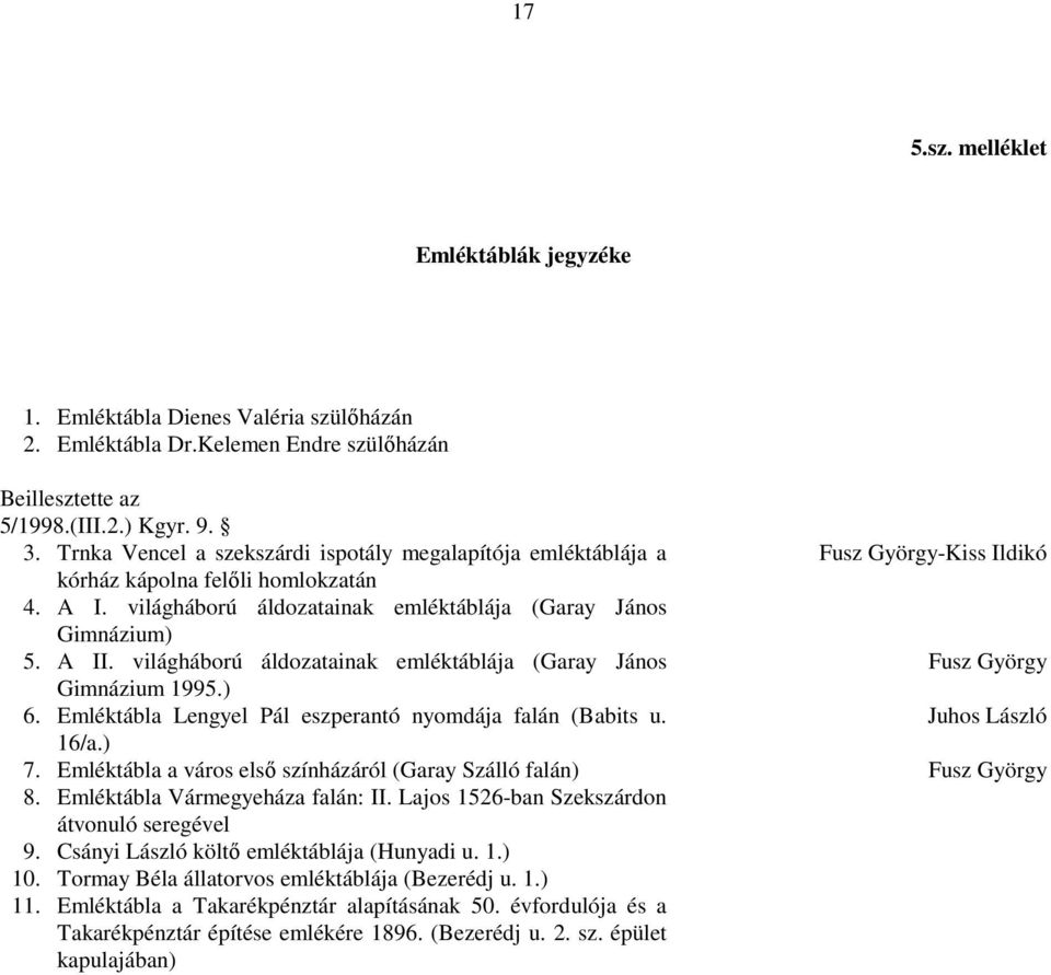 világháború áldozatainak emléktáblája (Garay János Fusz György Gimnázium 1995.) 6. Emléktábla Lengyel Pál eszperantó nyomdája falán (Babits u. Juhos László 16/a.) 7.