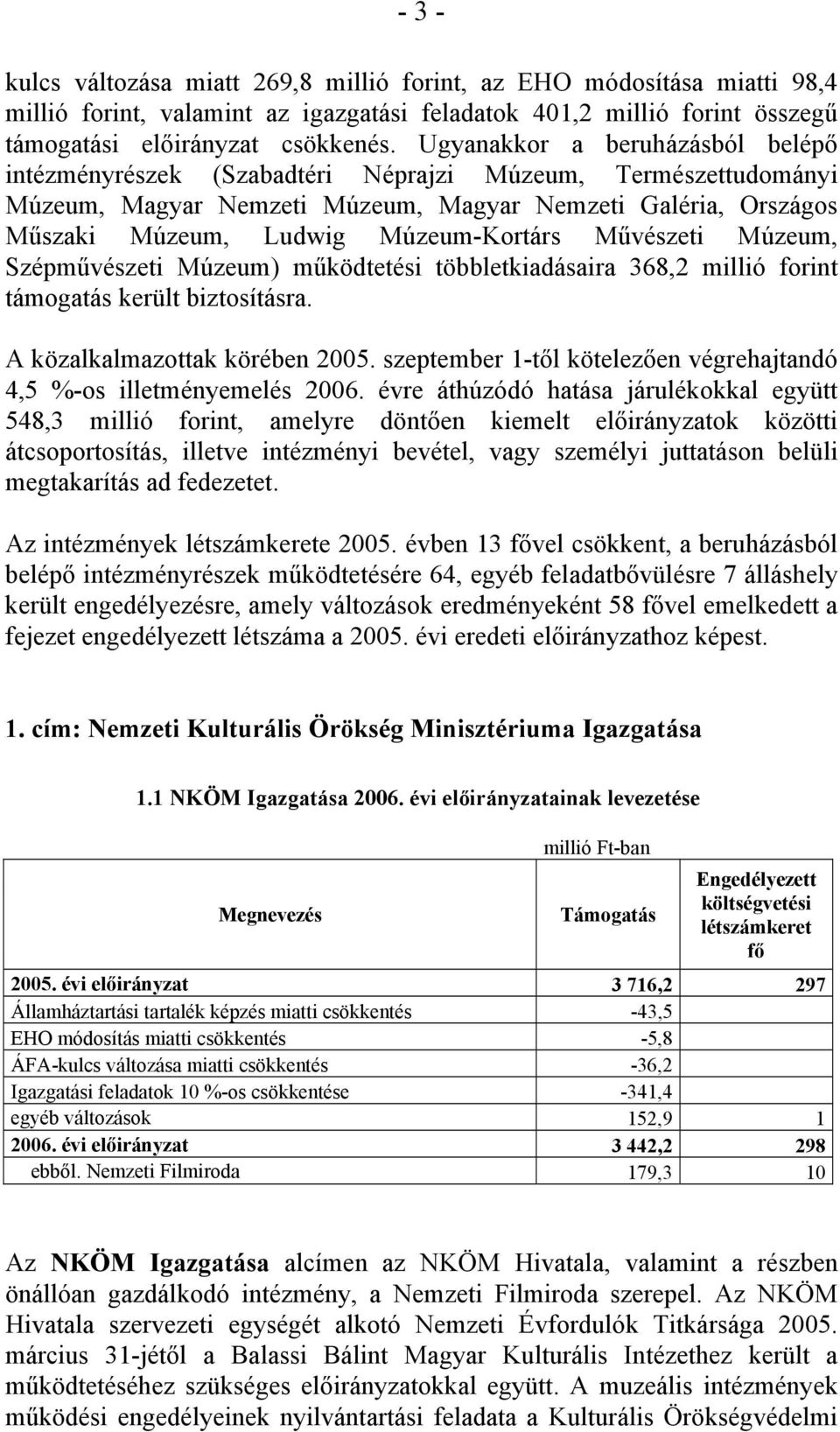 Művészeti Múzeum, Szépművészeti Múzeum) működtetési többletkiadásaira 368,2 millió forint támogatás került biztosításra. A közalkalmazottak körében 2005.