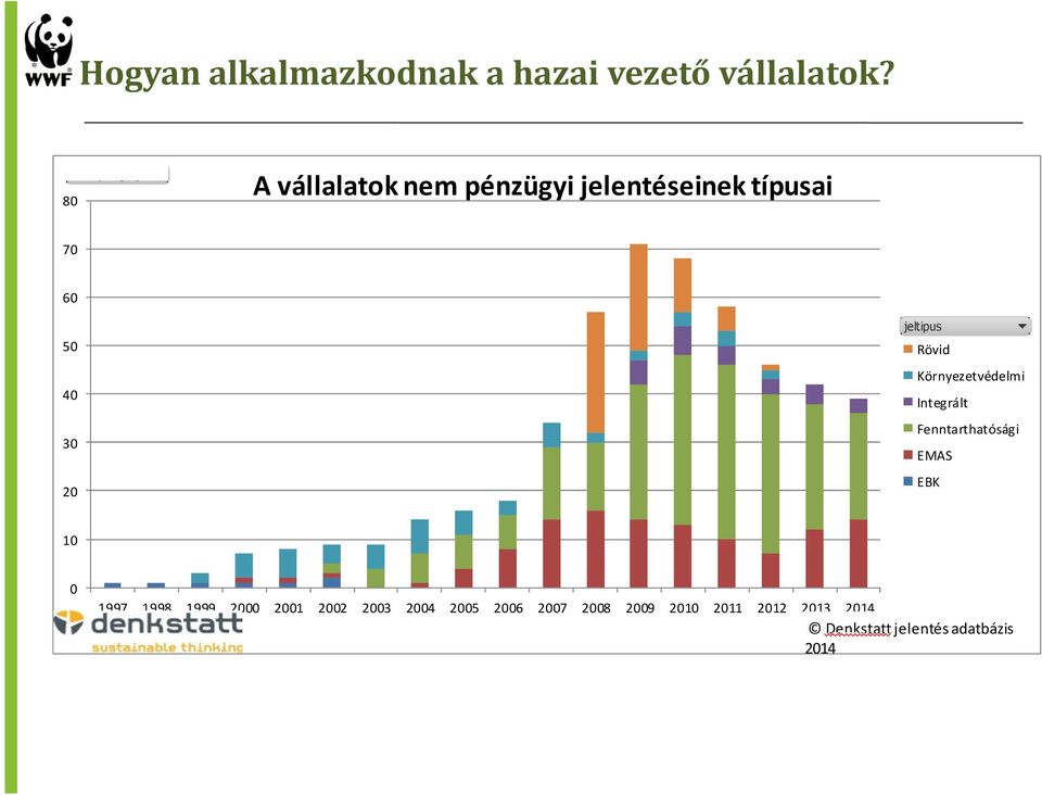20 jeltipus Rövid Környezetvédelmi Integrált Fenntarthatósági EMAS EBK 10 0 1997 1998