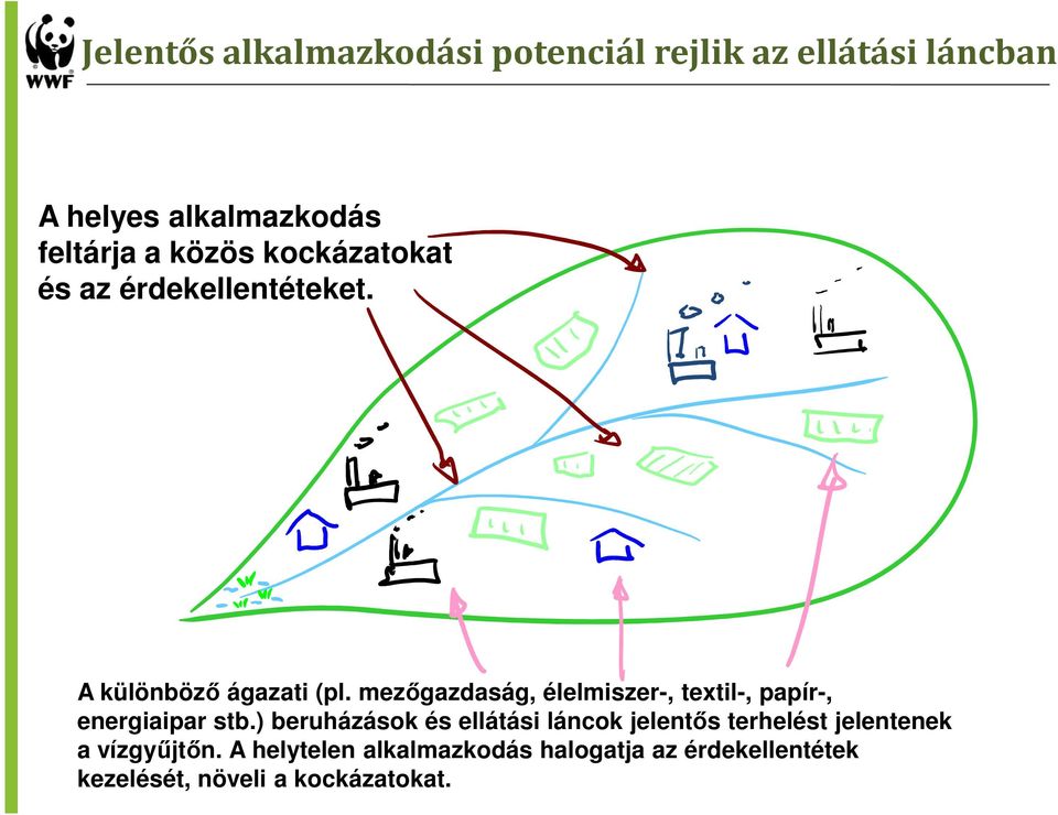 mezőgazdaság, élelmiszer-, textil-, papír-, energiaipar stb.