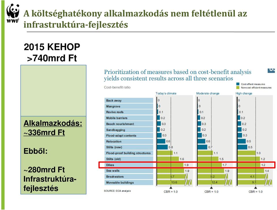 2015 KEHOP >740mrd Ft Alkalmazkodás: