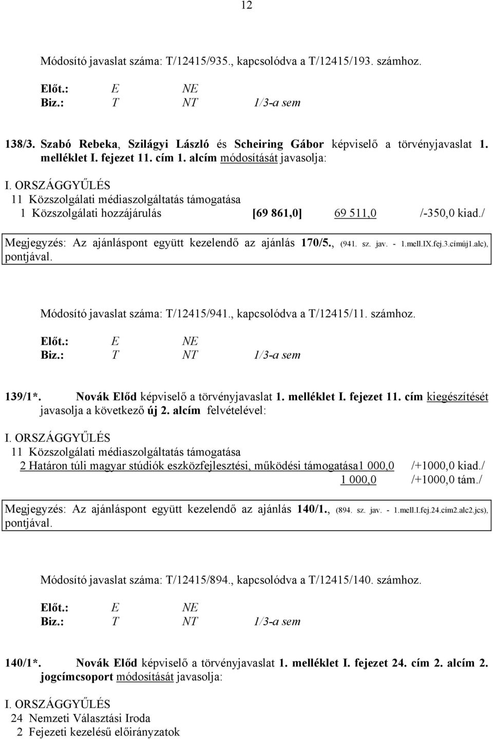 / Megjegyzés: Az ajánláspont együtt kezelendő az ajánlás 170/5., (941. sz. jav. - 1.mell.IX.fej.3.címúj1.alc), Módosító javaslat száma: T/12415/941., kapcsolódva a T/12415/11. számhoz. 139/1*.