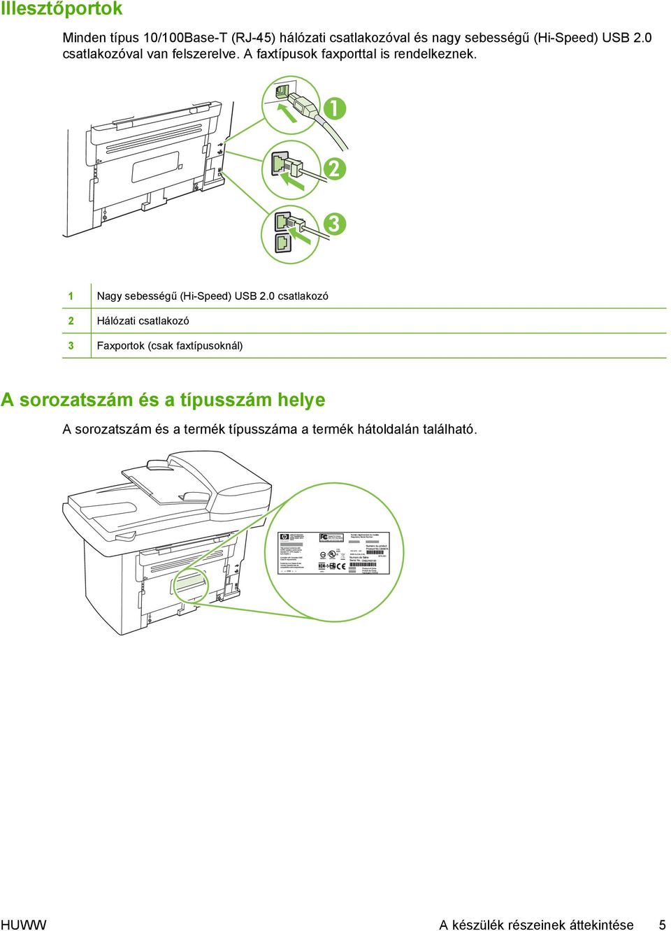 1 2 3 1 Nagy sebességű (Hi-Speed) USB 2.