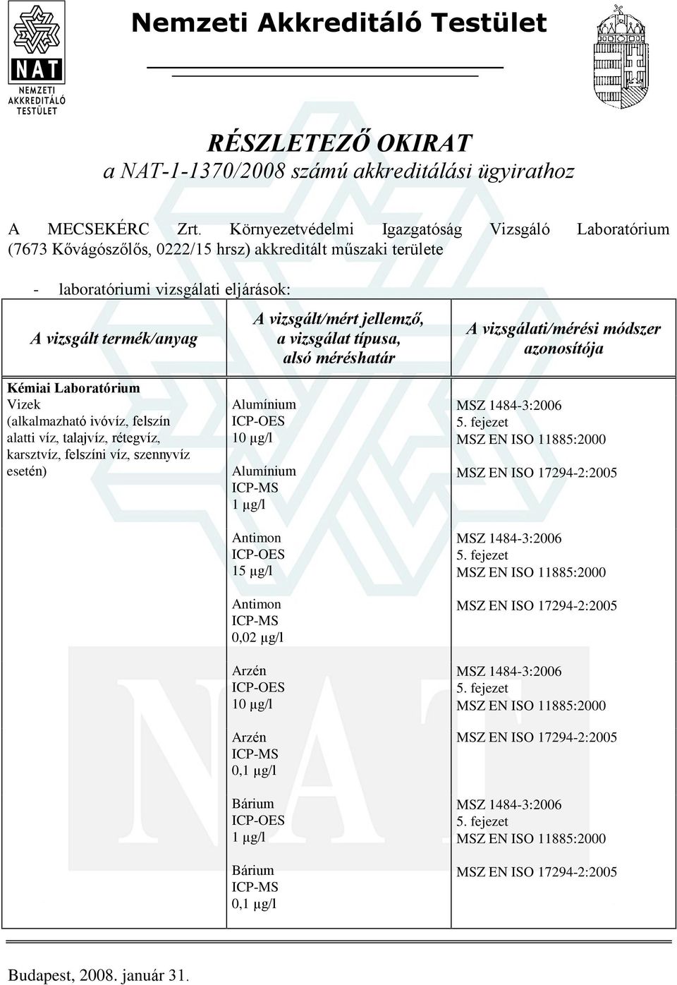 vizsgálati eljárások: Kémiai Laboratórium izek (alkalmazható ivóvíz, felszín alatti víz, talajvíz, rétegvíz, karsztvíz, felszíni