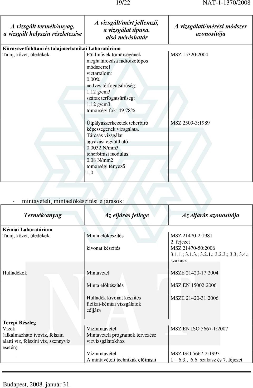 Tárcsás vizsgálat ágyazási együttható: 0,0032 N/mm3 teherbírási modulus: 0,08 N/mm2 tömörségi tényezõ: 1,0 MSZ 15320:2004 MSZ 2509-3:1989 - mintavételi, mintaelõkészítési eljárások: Termék/anyag Az