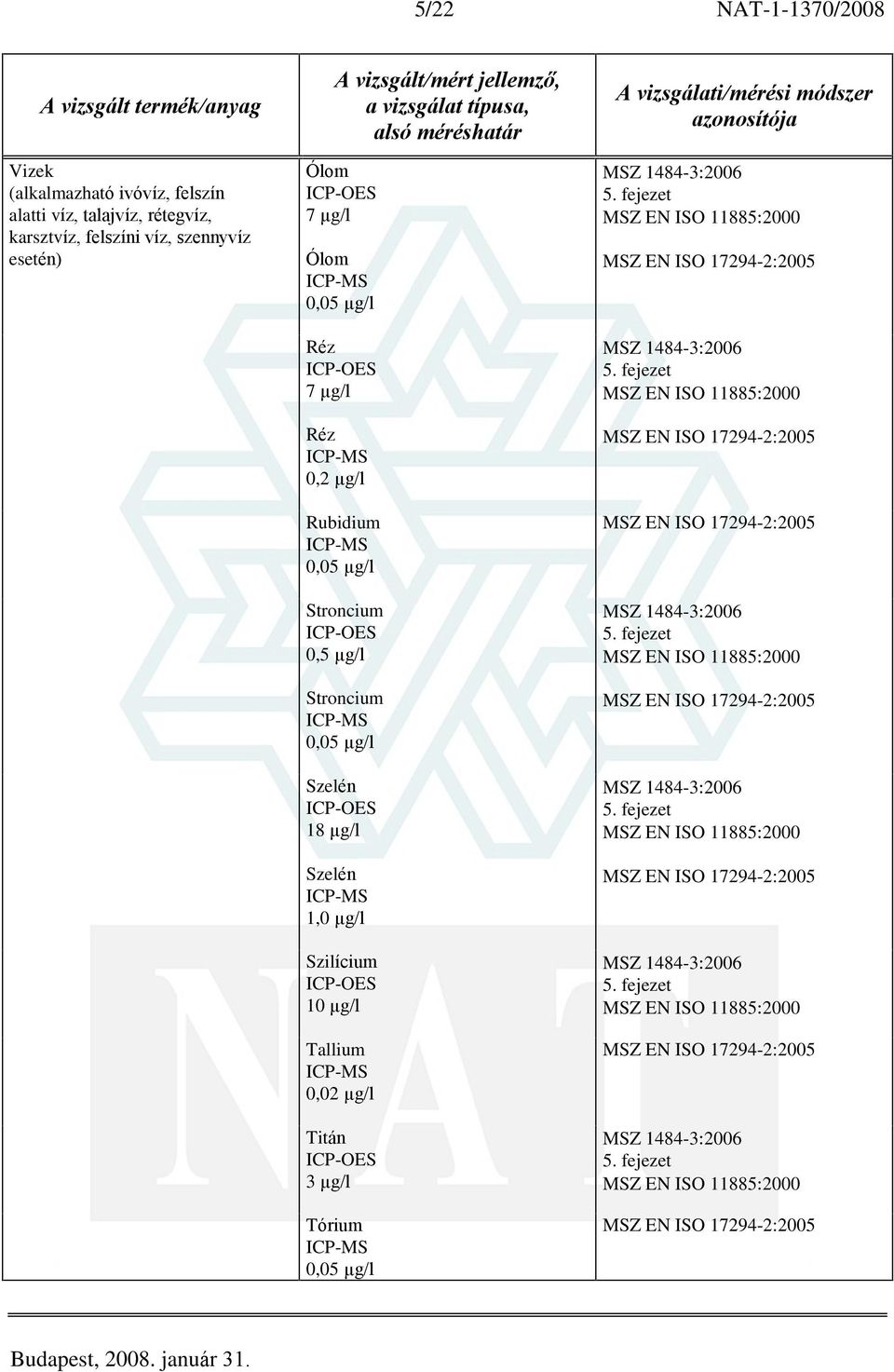 7 µg/l Réz 0,2 µg/l Rubidium 0,05 µg/l Stroncium 0,5 µg/l Stroncium 0,05 µg/l