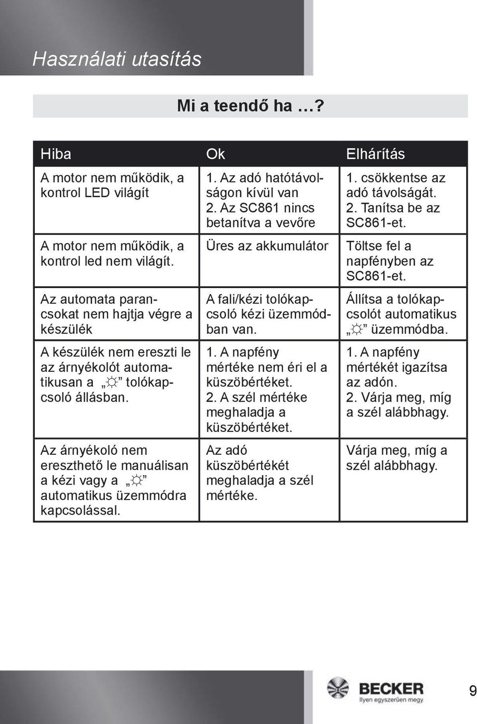 Az árnyékoló nem ereszthető le manuálisan a kézi vagy a automatikus üzemmódra kapcsolással. 1. Az adó hatótávolságon kívül van 2.