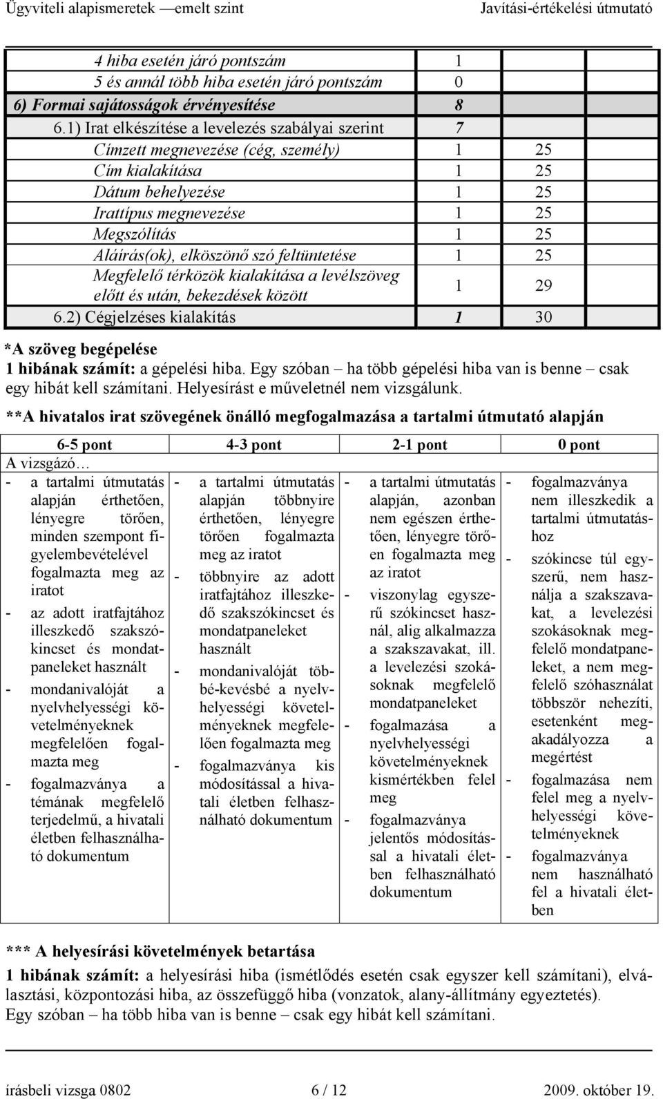 elköszönő szó feltüntetése 1 25 Megfelelő térközök kialakítása a levélszöveg előtt és után, bekezdések között 1 29 6.