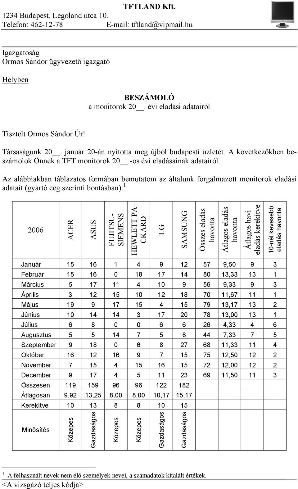 Az alábbiakban táblázatos formában bemutatom az általunk forgalmazott monitorok eladási adatait (gyártó cég szerinti bontásban): 1 2006 ACER ASUS FUJITSU- SIEMENS HEWLETT PA- CKARD LG SAMSUNG Összes