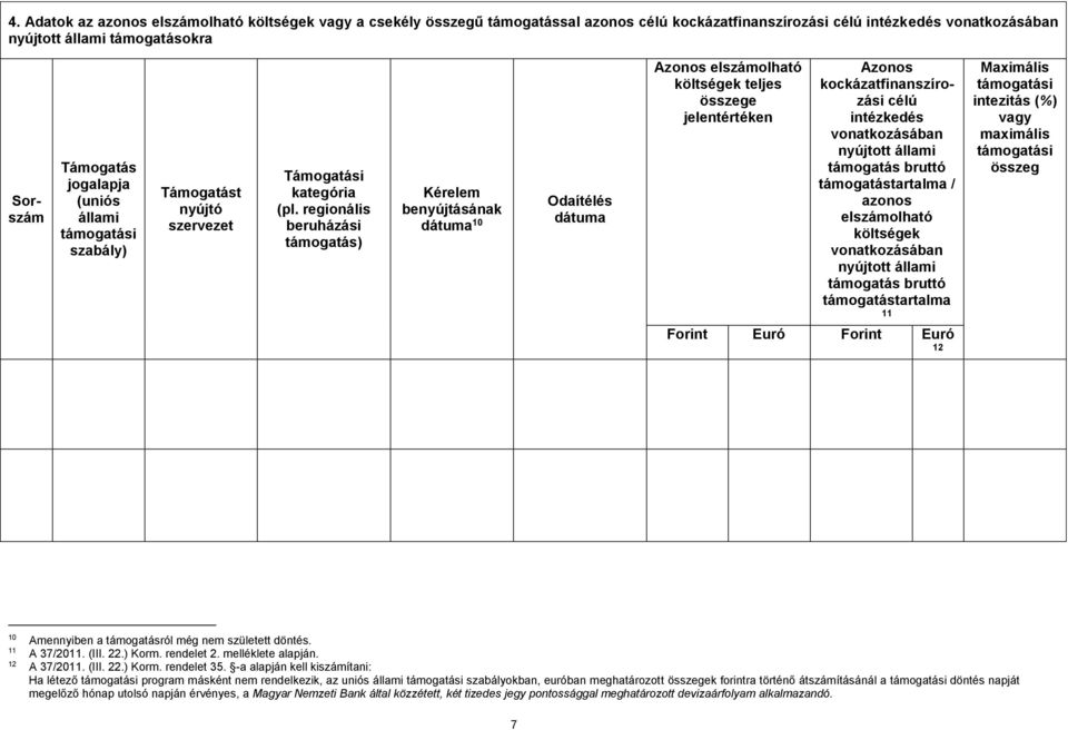 regionális beruházási támogatás) Kérelem benyújtásának dátuma 10 Odaítélés dátuma Azonos elszámolható költségek teljes összege jelentértéken Azonos kockázatfinanszírozási célú intézkedés