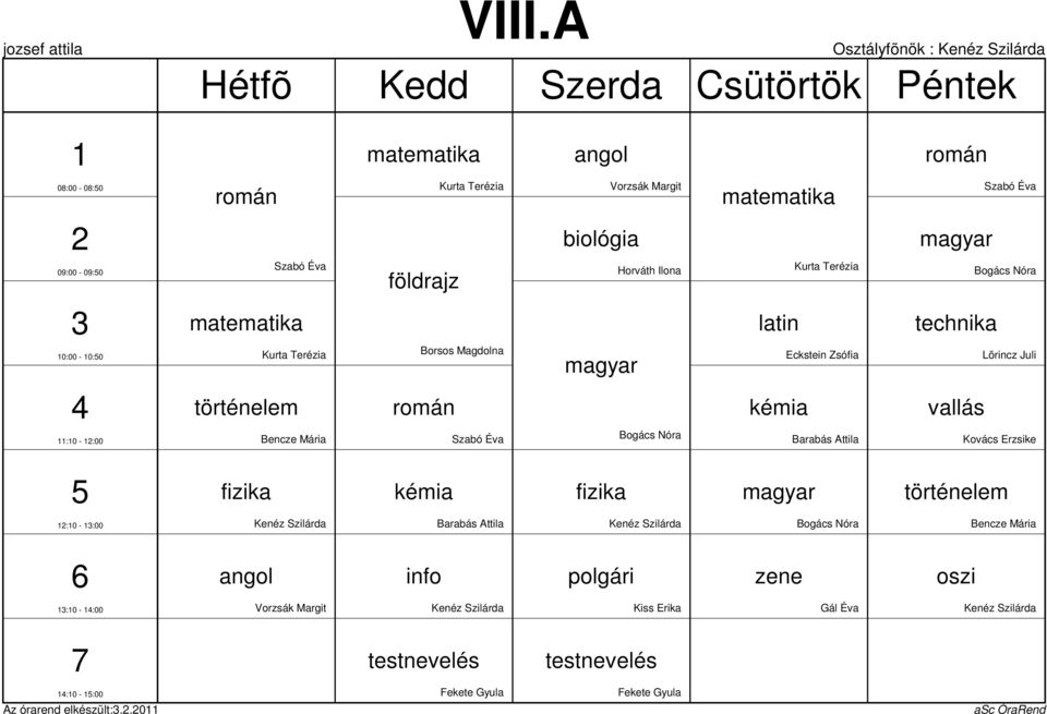 Lõrincz Juli :0 - :00 Barabás