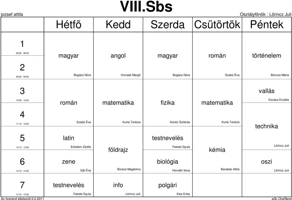 Lõrincz Juli Borsos Magdolna Barabás
