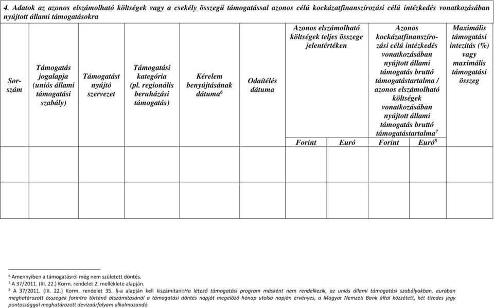 regionális beruházási támogatás) Kérelem benyújtásának dátuma 6 Odaítélés dátuma Azonos elszámolható költségek teljes összege jelentértéken Azonos kockázatfinanszírozási célú intézkedés