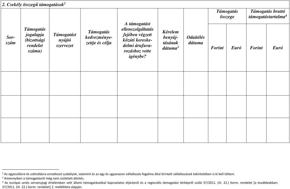 Kérelem benyújtásának dátuma 3 Odaítélés dátuma Támogatás összege Támogatás bruttó támogatástartalma 4 Forint Euró Forint Euró 2 Az egyesülésre és szétválásra vonatkozó szabályok, valamint és az egy