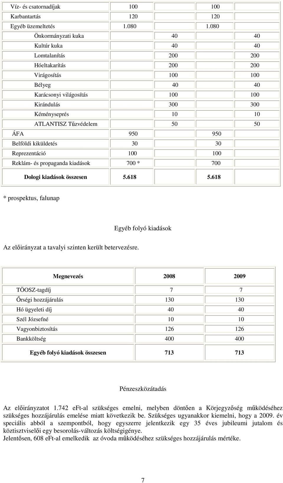 ATLANTISZ Tőzvédelem 50 50 ÁFA 950 950 Belföldi kiküldetés 30 30 Reprezentáció 100 100 Reklám- és propaganda kiadások 700 * 700 Dologi kiadások összesen 5.618 5.