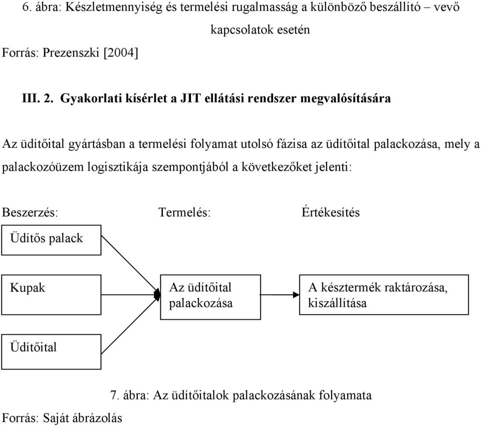 palackozása, mely a palackozóüzem logisztikája szempontjából a következőket jelenti: Beszerzés: Termelés: Értékesítés Üdítős palack