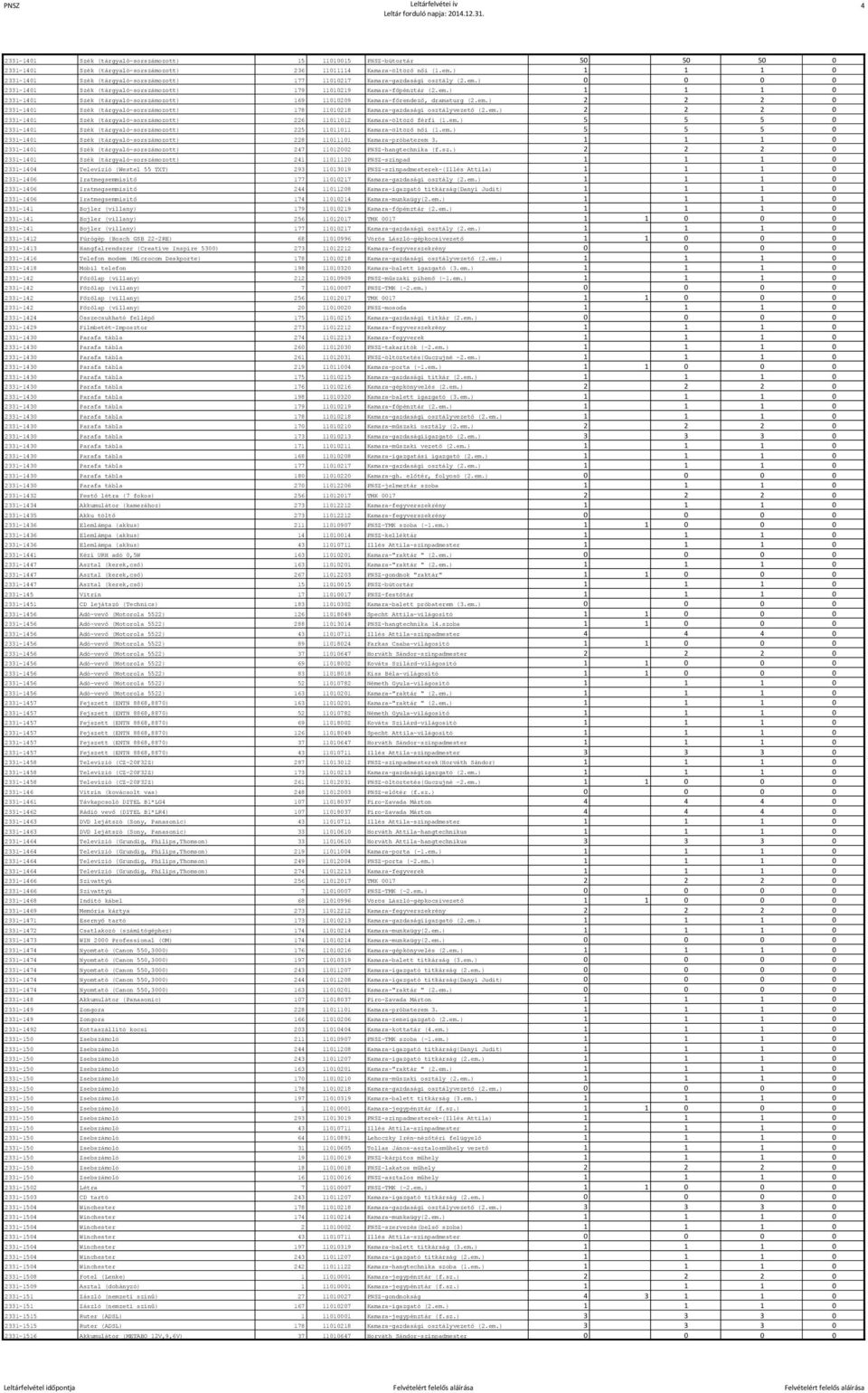 em.) 2 2 2 0 2331-1401 Szék (tárgyaló-sorszámozott) 178 11010218 Kamara-gazdasági osztályvezető (2.em.) 2 2 2 0 2331-1401 Szék (tárgyaló-sorszámozott) 226 11011012 Kamara-öltöző férfi (1.em.) 5 5 5 0 2331-1401 Szék (tárgyaló-sorszámozott) 225 11011011 Kamara-öltöző női (1.