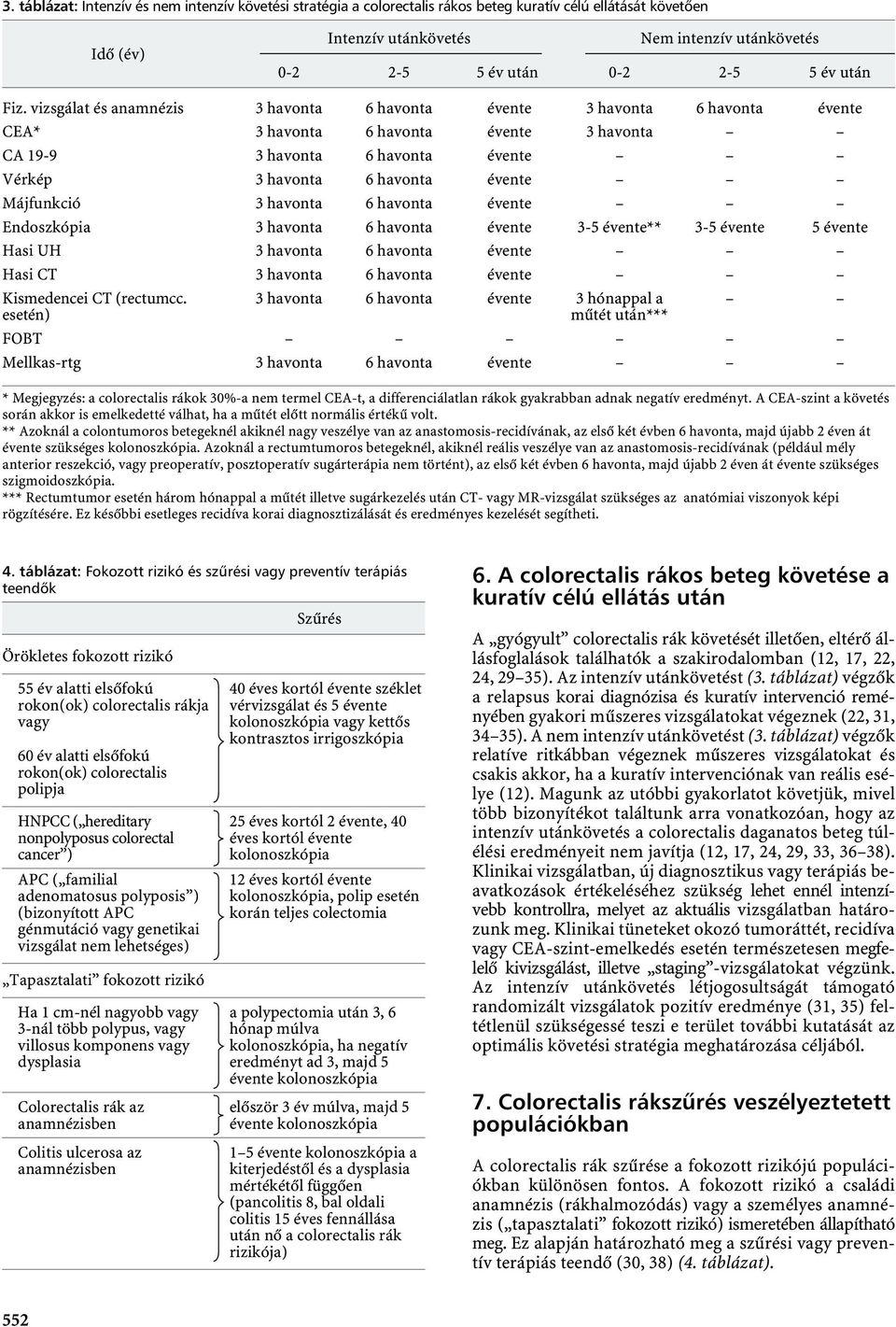 vizsgálat és anamnézis 3 havonta 6 havonta évente 3 havonta 6 havonta évente CEA* 3 havonta 6 havonta évente 3 havonta CA 19-9 3 havonta 6 havonta évente Vérkép 3 havonta 6 havonta évente Májfunkció