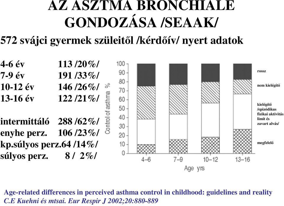64 /14%/ súlyos perz.
