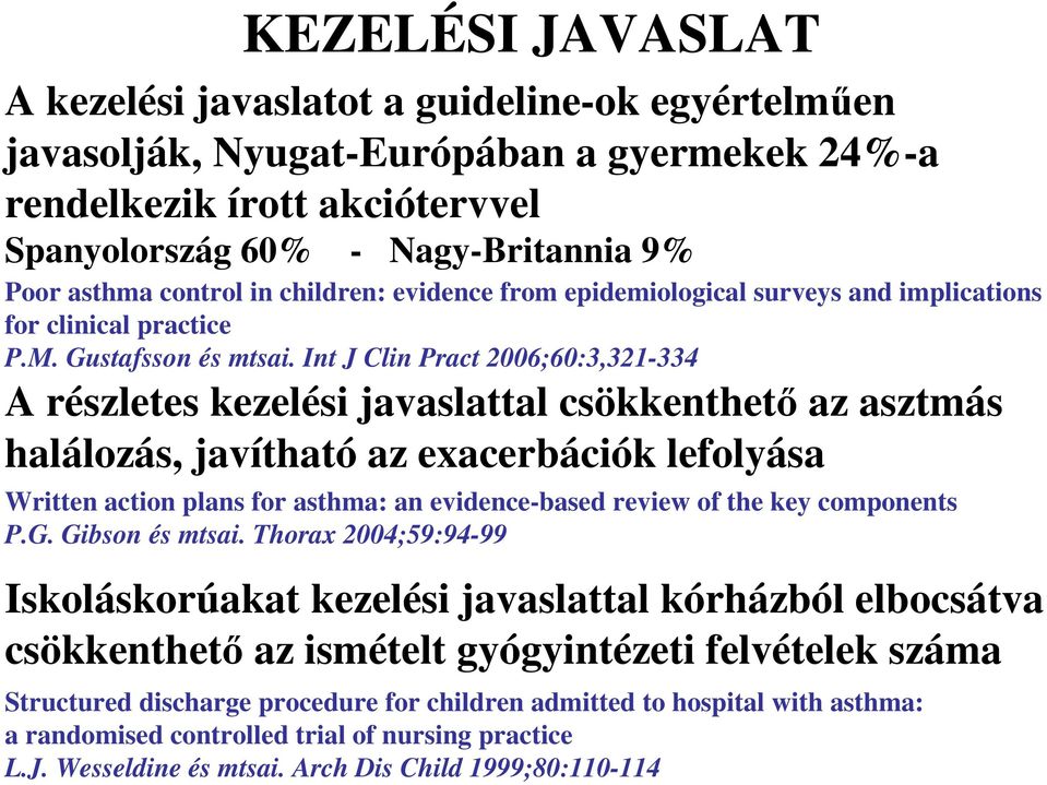 Int J Clin Pract 2006;60:3,321-334 A részletes kezelési javaslattal csökkenthetı az asztmás halálozás, javítható az exacerbációk lefolyása Written action plans for asthma: an evidence-based review of