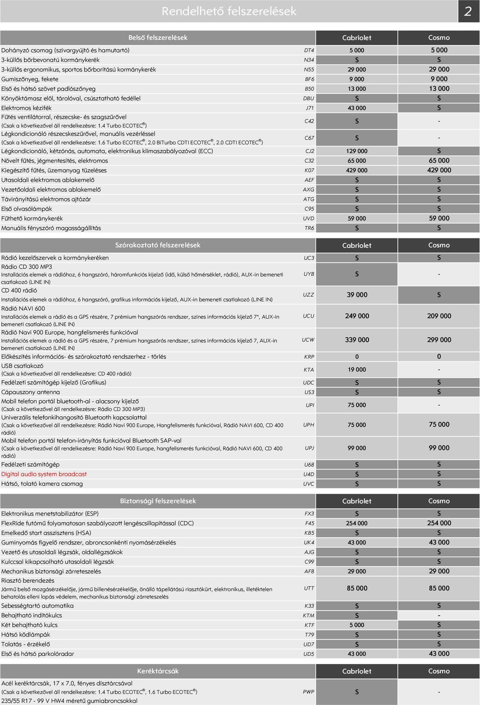 (Csak a következővel áll rendelkezésre: 1.4 Turbo ECOTEC ) C42 Légkondicionáló részecskeszűrővel, manuális vezérléssel (Csak a következővel áll rendelkezésre: 1.6 Turbo ECOTEC, 2.