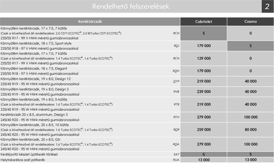 , 7 küllős (Csak a következővel áll rendelkezésre: 1.4 Turbo ECOTEC, 1.6 Turbo ECOTEC ) 235/55 R17 99 V HW4 méretű gumiabroncsokkal Könnyűfém keréktárcsák, 18 x 7.