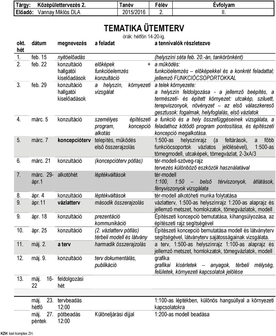 márc. 5 konzultáció személyes építészeti program, koncepció alkotás 5. márc.