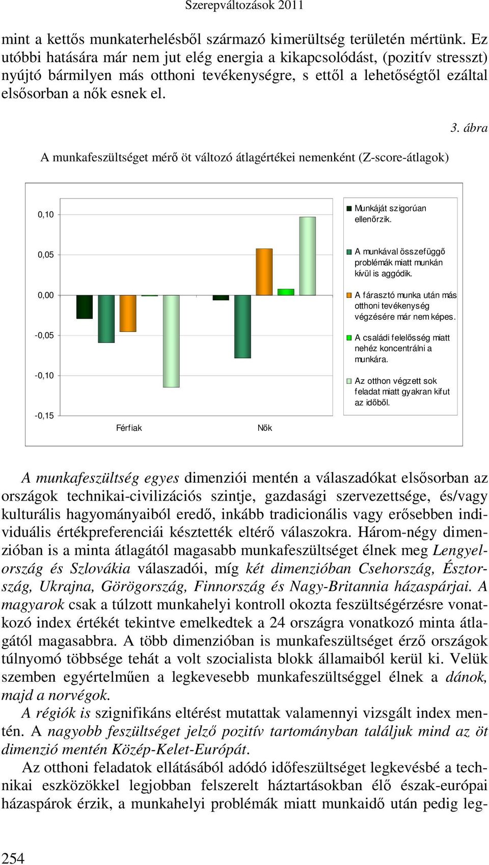 A munkafeszültséget mérı öt változó átlagértékei nemenként (Z-score-átlagok) 3. ábra 0,10 Munkáját szigorúan ellenırzik. 0,05 A munkával összefüggı problémák miatt munkán kívül is aggódik.