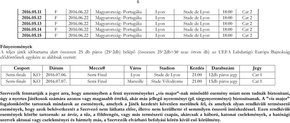 db páros (25*2db) belépő (összesen 25*2db=50 azaz ötven db) az UEFA Labdarúgó Európa Bajnokság elődöntőinek egyikére az alábbiak szerint: Csoport Dátum Meccs# Város Stadion Kezdés Darabszám Jegy