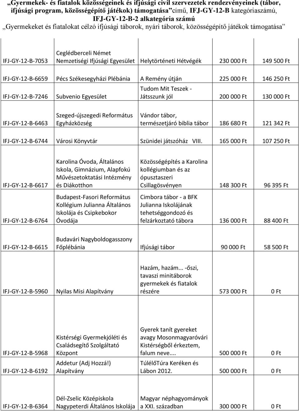 Ft IFJ-GY-12-B-6744 Városi Könyvtár Szünidei játszóház VIII.