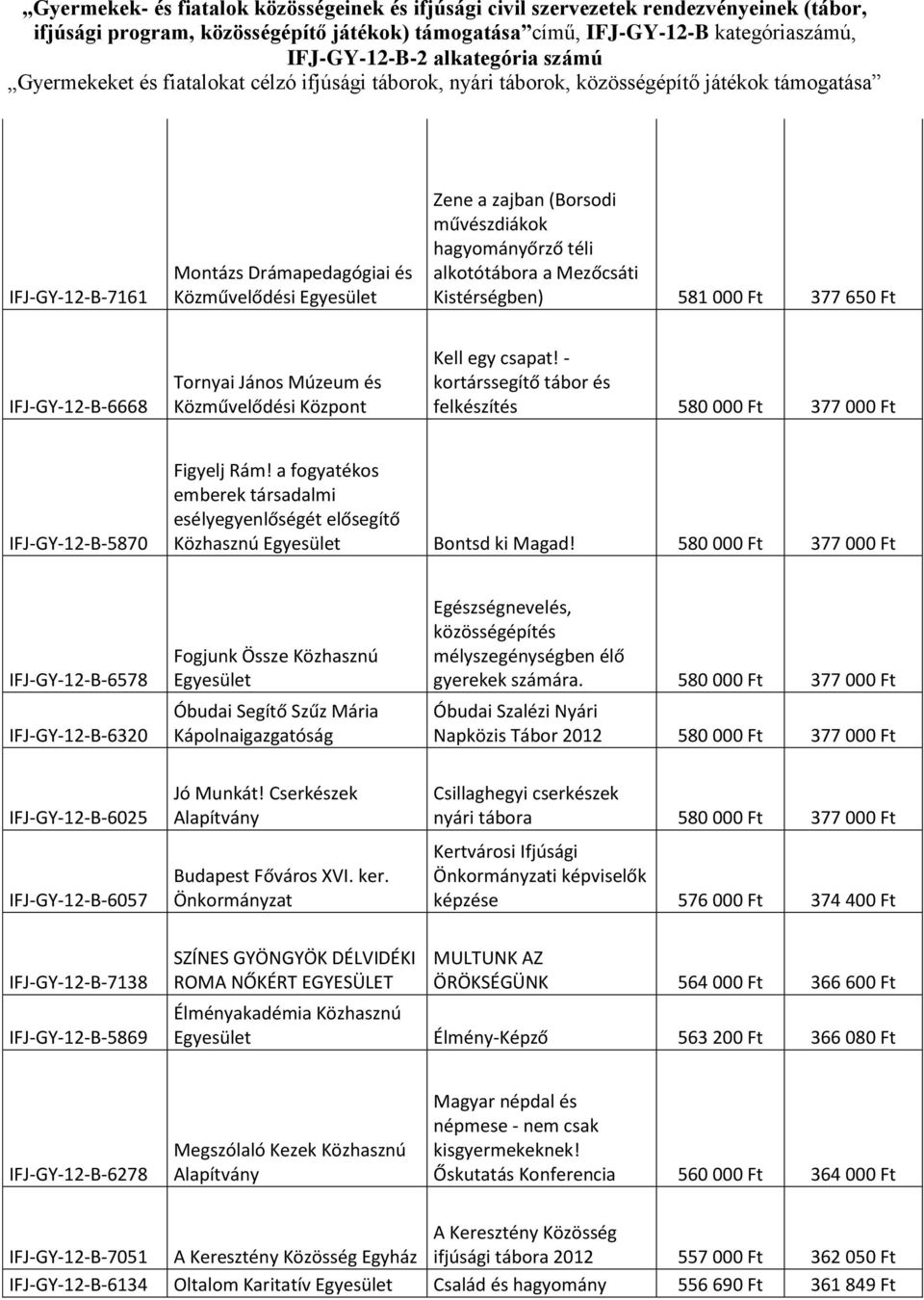 a fogyatékos emberek társadalmi esélyegyenlőségét elősegítő Közhasznú Bontsd ki Magad!