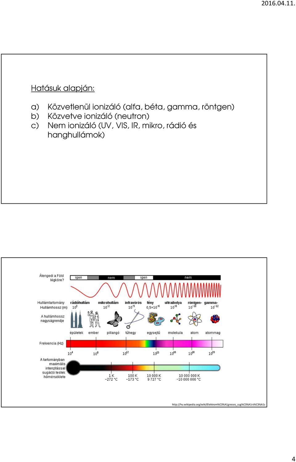 ionizáló (UV, VIS, IR, mikro, rádió és hanghullámok)