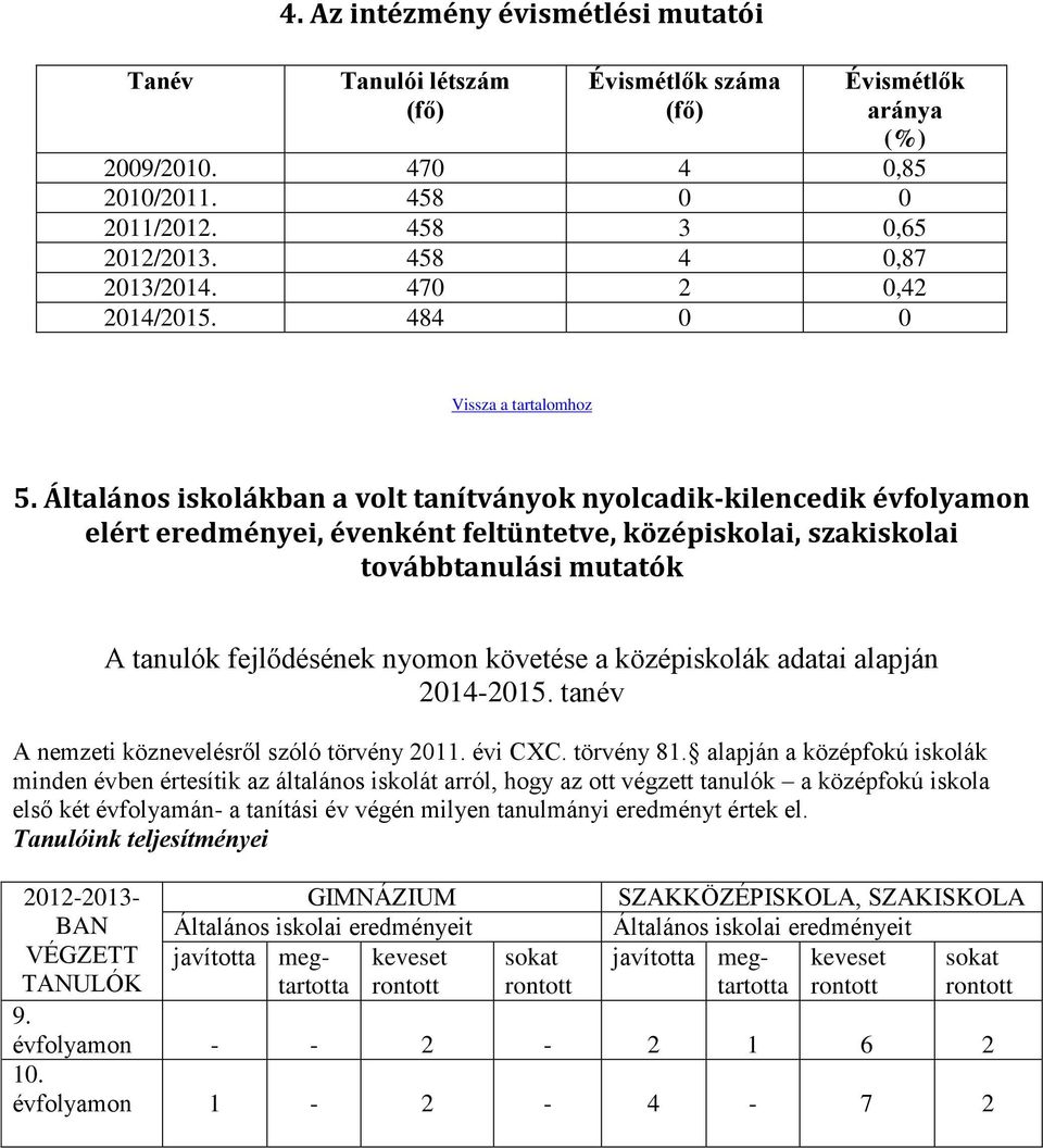 Általános iskolákban a volt tanítványok nyolcadik-kilencedik évfolyamon elért eredményei, évenként feltüntetve, középiskolai, szakiskolai továbbtanulási mutatók A tanulók fejlődésének nyomon követése