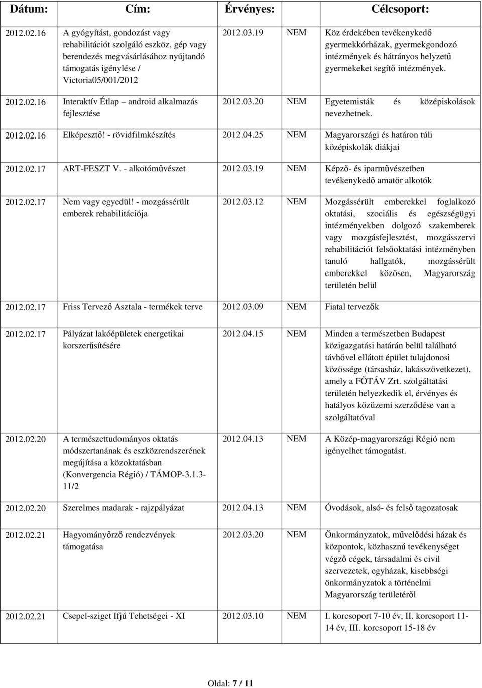 16 Elképesztő! - rövidfilmkészítés 2012.04.25 NEM Magyarországi és határon túli középiskolák diákjai 2012.02.17 ART-FESZT V. - alkotóművészet 2012.03.