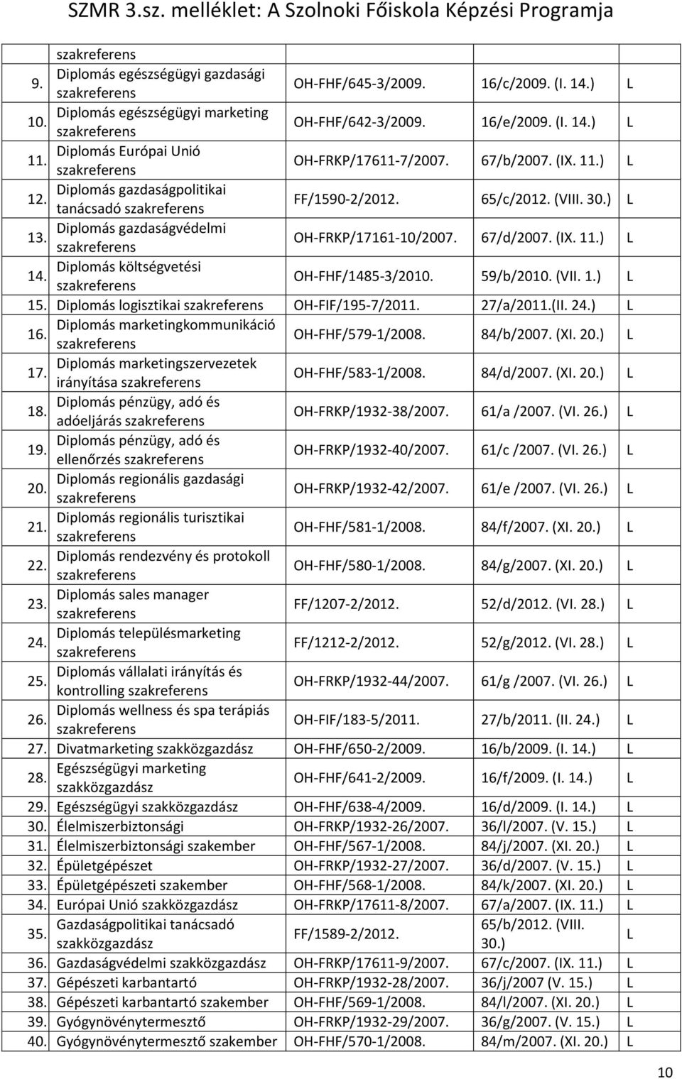 OH-FHF/1485-3/2010. 59/b/2010. (VII. 1.) L 15. Diplomás logisztikai OH-FIF/195-7/2011. 27/a/2011.(II. 24.) L Diplomás marketingkommunikáció 16. OH-FHF/579-1/2008. 84/b/2007. (XI. 20.