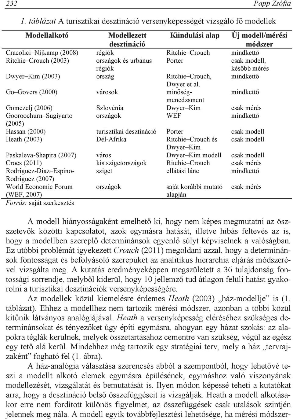 mindkett Ritchie Crouch (2003) országok és urbánus régiók Porter csak modell, kés bb mérés Dwyer Kim (2003) ország Ritchie Crouch, mindkett Dwyer et al.