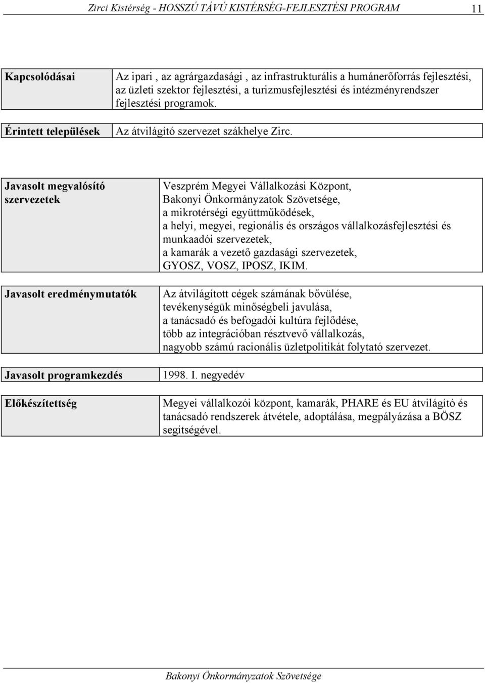 Javasolt megvalósító szervezetek Veszprém Megyei Vállalkozási Központ,, a mikrotérségi együttműködések, a helyi, megyei, regionális és országos vállalkozásfejlesztési és munkaadói szervezetek, a